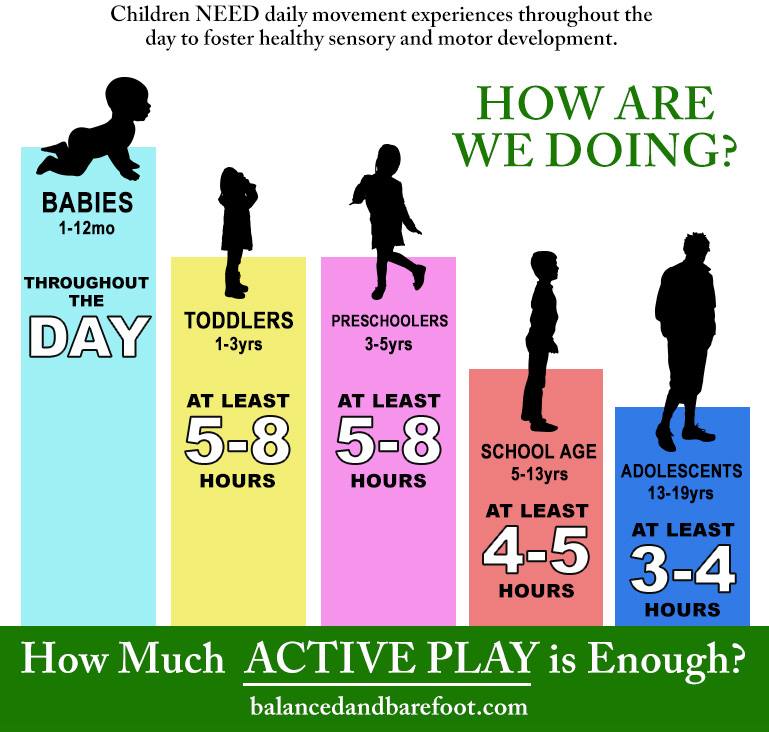 Types and Stages of Play Important for your Child's Development